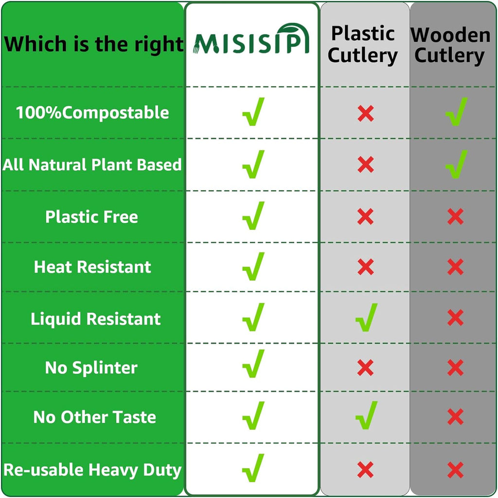 MISISIPI Compostable Forks Spoons Knives Silverware Utensil set Extra Heavyduty Eco-friendly BPI Certified Disposable Plastic free Utensils Cutlery Set Flatware Tableware (Cutlery Set-500)
